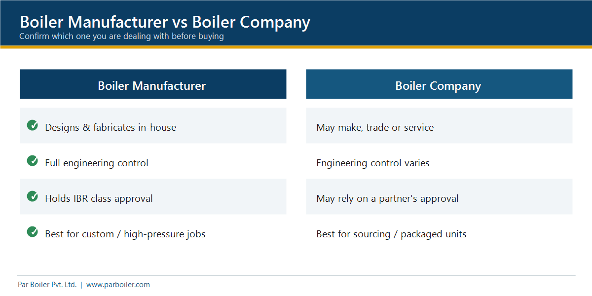 Difference between a boiler manufacturer and a boiler company comparison infographic