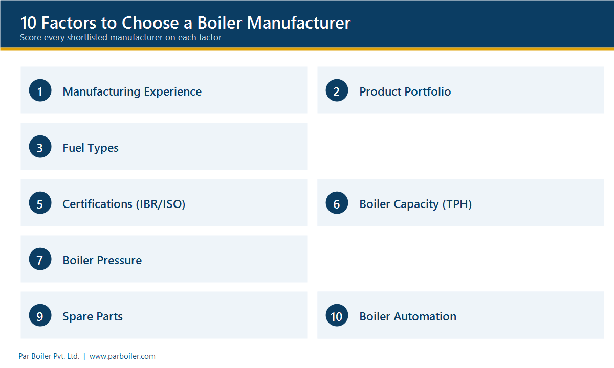 How to choose a boiler manufacturer in India — 10 key factors infographic