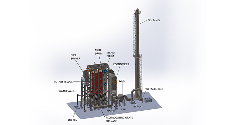  Hot Air Generator Manufacturers