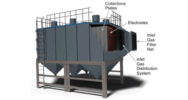 Air Pollution Control Equipment