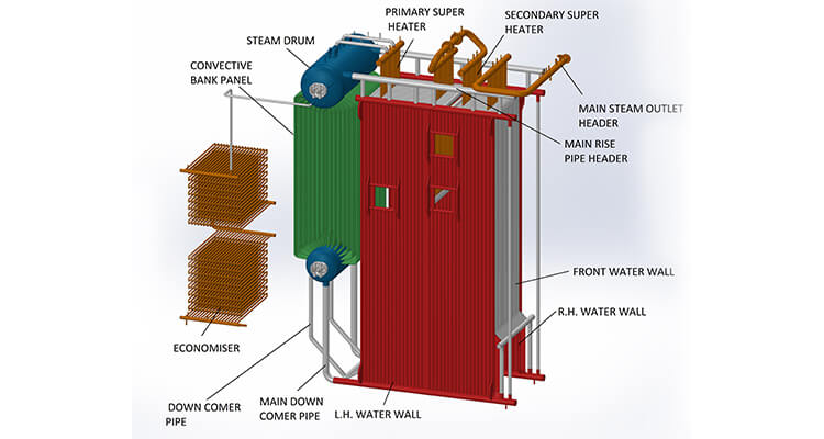 Multi fuel bi drum